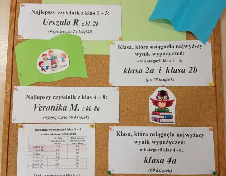 PODSUMOWANIE CZYTELNICTWA 2022/2023