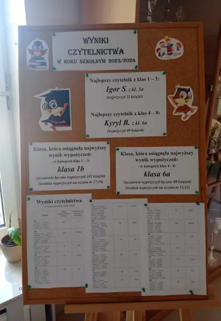 Koniec roku szkolneg