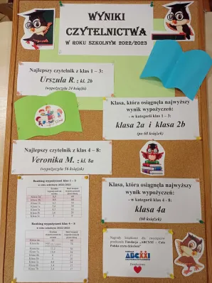 PODSUMOWANIE CZYTELNICTWA 2022/2023