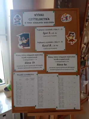 Koniec roku szkolneg